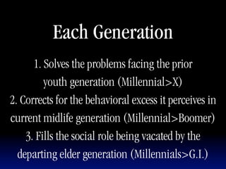 Each Generation
      1. Solves the problems facing the prior
         youth generation (Millennial>X)
2. Corrects for the behavioral excess it perceives in
current midlife generation (Millennial>Boomer)
    3. Fills the social role being vacated by the
  departing elder generation (Millennials>G.I.)
 