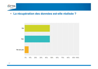 12
 La récupération des données est-elle réalisée ?
 