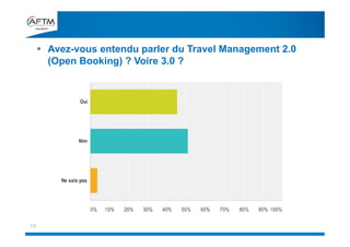 13
 Avez-vous entendu parler du Travel Management 2.0
(Open Booking) ? Voire 3.0 ?
 