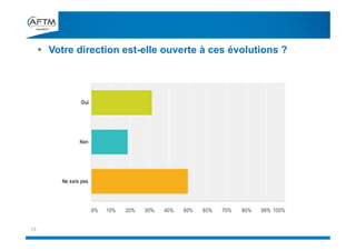 17
 Votre direction est-elle ouverte à ces évolutions ?
 
