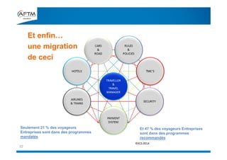 Et enfin…
une migration
de ceci
22
Seulement 21 % des voyageurs
Entreprises sont dans des programmes
mandatés
Et 47 % des voyageurs Entreprises
sont dans des programmes
recommandés
 