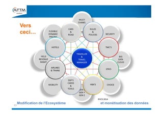 Vers
ceci…
23
Modification de l’Ecosystème et monétisation des données
 