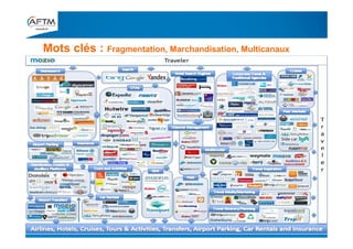 Mots clés : Fragmentation, Marchandisation, Multicanaux
24
 
