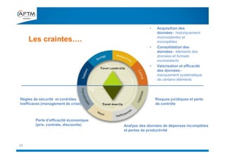 Les craintes….
26
• Acquisition des
données– historiquement
inconsistantes et
incomplètes
• Consolidation des
données– éléments des
données et formats
inconsistants
• Valorisation et efficacité
des données–
manquement systématique
de certains éléménts
Règles de sécurité et contrôles
Inefficaces (management de crise)
Analyse des données de dépenses incomplètes
et pertes de productivité
Perte d’efficacité économique
(prix, contrats, discounts)
Risques juridiques et perte
de contrôle
 