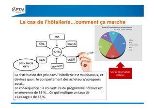 Le cas de l’hôtellerie…comment ça marche
28
La distribution des prix dans l’hôtellerie est multicanaux, et
devinez quoi : le comportement des acheteurs/voyageurs
aussi…
En conséquence : la couverture du programme hôtelier est
en moyenne de 55 %... Ce qui implique un taux de
« Leakage » de 45 %.
GDS = TMC &
OBTc
Mix de réservation
Hôtelier
 