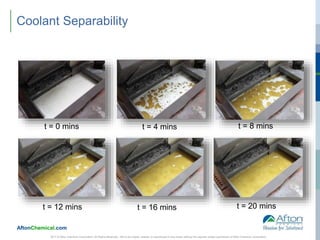 AftonChemical.com
Coolant Separability
2017 © Afton Chemical Corporation, All Rights Reserved. Not to be copied, shared, or reproduced in any media without the express written permission of Afton Chemical Corporation.
t = 0 mins t = 4 mins t = 8 mins
t = 12 mins t = 16 mins t = 20 mins
 