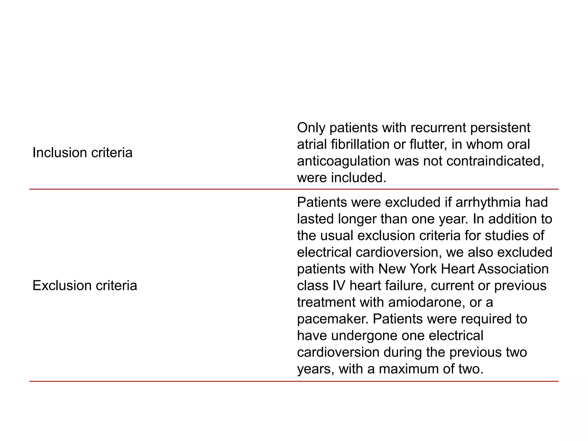 Inclusion criteria
Only patients with recurrent persistent
atrial fibrillation or flutter, in whom oral
anticoagulation was not contraindicated,
were included.
Exclusion criteria
Patients were excluded if arrhythmia had
lasted longer than one year. In addition to
the usual exclusion criteria for studies of
electrical cardioversion, we also excluded
patients with New York Heart Association
class IV heart failure, current or previous
treatment with amiodarone, or a
pacemaker. Patients were required to
have undergone one electrical
cardioversion during the previous two
years, with a maximum of two.
 