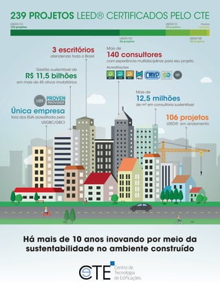 Mais de
140 consultores
com experiência multidisciplinar para seu projeto
Acreditações
P
R
O
FISSI O N A L AC R E DITA
D
O
GREEN
B
UILDING COUNCIL
B
RASIL
 