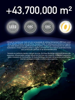41
gbcbrasil.org.br
41
gbcbrasil.org.br
+43,700,000 m²
O Brasil se manteve por mais um ano na 4a posição do ranking internacional LEED (sem consi-
derar Estados Unidos), atrás da China, Canadá e Índia. O ranking anual destaca os lugares
que estão dando passos signiﬁcativos nos projetos, construção e desempenho de edifícios
sustentáveis. A lista classiﬁca países e regiões com base em seus metros quadrados brutos
com certiﬁcação LEED até 31 de dezembro de 2018.
Somente as melhores opções crescem na crise. Os Green Buildings cresceram porque são
essenciais, diferenciados, porque alocam os recursos com maestria, aumentam a produtivi-
dade e investem em funcionários. Os Green Buildings otimizam os canais de comunicação
interno e protegem a saúde e conforto dos ocupantes.
 