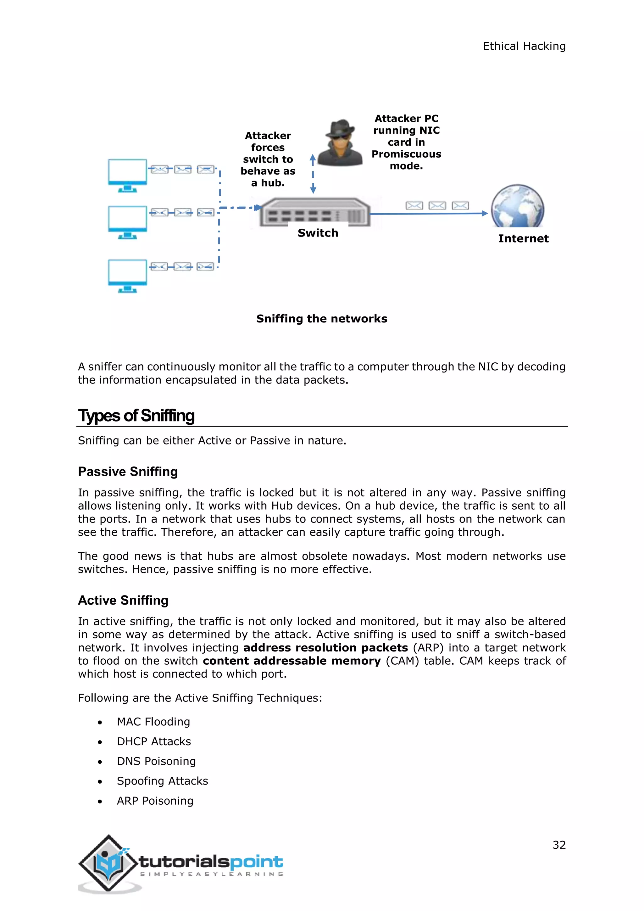 Ethical Hacking
32
Sniffing the networks
A sniffer can continuously monitor all the traffic to a computer through the NIC by decoding
the information encapsulated in the data packets.
TypesofSniffing
Sniffing can be either Active or Passive in nature.
Passive Sniffing
In passive sniffing, the traffic is locked but it is not altered in any way. Passive sniffing
allows listening only. It works with Hub devices. On a hub device, the traffic is sent to all
the ports. In a network that uses hubs to connect systems, all hosts on the network can
see the traffic. Therefore, an attacker can easily capture traffic going through.
The good news is that hubs are almost obsolete nowadays. Most modern networks use
switches. Hence, passive sniffing is no more effective.
Active Sniffing
In active sniffing, the traffic is not only locked and monitored, but it may also be altered
in some way as determined by the attack. Active sniffing is used to sniff a switch-based
network. It involves injecting address resolution packets (ARP) into a target network
to flood on the switch content addressable memory (CAM) table. CAM keeps track of
which host is connected to which port.
Following are the Active Sniffing Techniques:
 MAC Flooding
 DHCP Attacks
 DNS Poisoning
 Spoofing Attacks
 ARP Poisoning
Attacker PC
running NIC
card in
Promiscuous
mode.
Attacker
forces
switch to
behave as
a hub.
Switch
Internet
 
