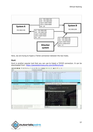Ethical Hacking
57
Here, we are trying to hijack a Telnet connection between the two hosts.
Hunt
Hunt is another popular tool that you can use to hijack a TCP/IP connection. It can be
downloaded from: https://packetstormsecurity.com/sniffers/hunt/
 