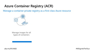 Azure Container Registry (ACR)
Manage images for all
types of containers
Manage a container private registry as a first-class Azure resource
 