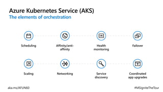 Scheduling Affinity/anti-
affinity
Health
monitoring
Failover
Scaling Networking Service
discovery
Coordinated
app upgrades
Azure Kubernetes Service (AKS)
The elements of orchestration
 