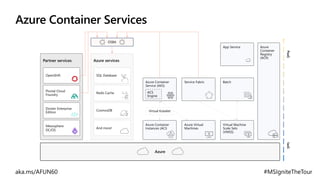 Azure Container Services
IaaSPaaS
Azure services
SQL Database
Redis Cache
CosmosDB
And more!
Partner services
OpenShift
Pivotal Cloud
Foundry
Docker Enterprise
Edition
Mesosphere
DC/OS
Azure
OSBA
Azure Container
Service (AKS)
ACS
Engine
Batch
Azure Container
Instances (ACI)
Azure Virtual
Machines
Virtual Machine
Scale Sets
(VMSS)
Service Fabric
Virtual Kubelet
App Service Azure
Container
Registry
(ACR)
 