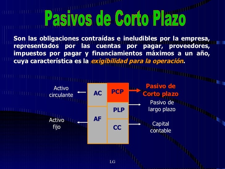 Ejemplos De Pasivos A Corto Plazo