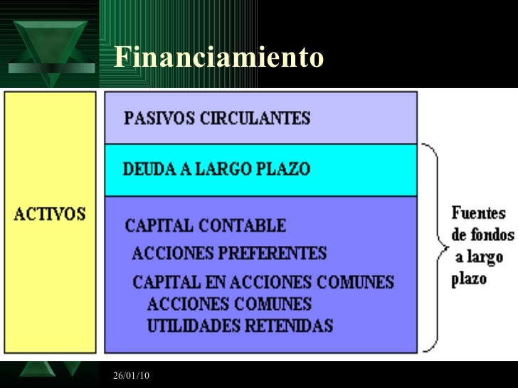 Financiamiento a Largo Plazo