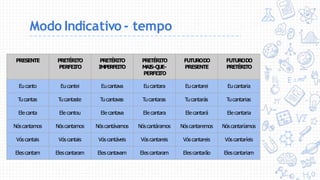 Modo Indicativo - tempo
PRESENTE PRETÉRITO
PERFEI
TO
PRETÉRITO
IMPERFEITO
PRETÉRITO
MAI
S-Q
UE-
PERFEI
TO
FUTURODO
PRESENTE
FUTURODO
PRETÉRITO
Eucanto Eucantei Eucantava Eucantara Eucantarei Eucantaria
Tucantas Tucantaste Tucantavas Tucantaras Tucantarás Tucantarias
Ele canta Ele cantou Ele cantava Ele cantara Ele cantará Ele cantaria
Nóscantamos Nóscantamos Nóscantávamos Nóscantáramos Nóscantaremos Nóscantaríamos
Vós cantais Vós cantais Vós cantáveis Vós cantareis Vós cantareis Vós cantaríeis
Elescantam Elescantaram Elescantavam Elescantaram Elescantarão Elescantariam
 