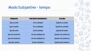 Modo Subjuntivo - tempo
PRESENTE PRETÉR
ITOI
M
PERFEI
TO FUTURO
Queeucante Seeucantasse Quandoeucantar
Quetucantes Setucantasses Quandotucantares
Queelecante Seelecantasse Quandoelecantar
Quenós cantemos Senóscantássemos Quandonóscantarmos
Quenóscantemos Senóscantássemos Quandonóscantarmos
Queelescantem Seelescantassem Quandoelescantarem
 