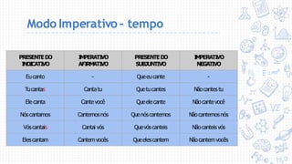 Modo Imperativo - tempo
PRESENTEDO
I
NDI
CATI
VO
I
M
PERATI
VO
AFI
RM
ATI
VO
PRESENTEDO
SUBJUNTIVO
I
MPERATI
VO
NEGATIVO
Eucanto - Queeucante -
Tucantas Cantatu Quetucantes Nãocantes tu
Ele canta Cante você Queelecante Nãocantevocê
Nóscantamos Cantemosnós Quenóscantemos Nãocantemosnós
Vóscantais Cantai vós Quevós canteis Nãocanteis vós
Elescantam Cantemvocês Queelescantem Nãocantemvocês
 