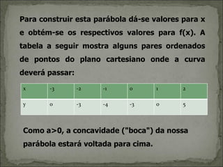 Para construir esta parábola dá-se valores para x
e obtém-se os respectivos valores para f(x). A
tabela a seguir mostra alguns pares ordenados
de pontos do plano cartesiano onde a curva
deverá passar:

x      -3        -2   -1     0       1     2

y      0         -3   -4     -3      0     5



Como a>0, a concavidade ("boca") da nossa
parábola estará voltada para cima.
 