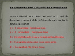 Relacionamento entre o discriminante e a concavidade



Podemos construir uma tabela que relaciona o sinal do
discriminante com o sinal do coeficiente do termo dominante
da função polinomial.
a > 0 concavidade (boca) para cima
a < 0 concavidade       (boca) para baixo

D > 0,a parábola corta o eixo x em dois pontos diferentes.

D = 0 ,a parábola corta o eixo x num único ponto.

D < 0, a parábola não corta o eixo x.

                                                              6
 