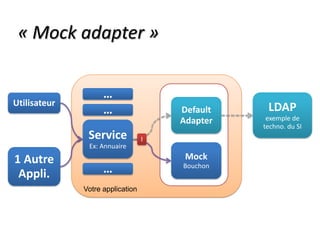 « Mock adapter »…LDAPexemple de techno. du SIUtilisateurDefaultAdapter…ServiceEx: AnnuaireIMockBouchon1 AutreAppli.…Votre application