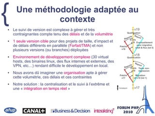 { Une méthodologie adaptée au
contexte
• Le suivi de version est complexe à gérer et très
contraignantes compte tenu des délais et de la volumétrie
• 1 seule version cible pour des projets de taille, d’impact et
de délais différents en parallèle (Forfait/TMA) et non
plusieurs versions (ou branches) déployées
• Environnement de développement complexe (30 virtual
hosts, des binaires linux, des flux internes et externes, des
VPN, etc…) rendant difficile le développement en local.
• Nous avons dû imaginer une organisation apte à gérer
cette volumétrie, ces délais et ces contraintes
• Notre solution : la centralisation et le suivi à l’extrême et
une « intégration en temps réel » v17
v18
Patchs
v17
Evols
v18
Migration
v8-v10 (lot 1)
Tests non-
régression
Patchs
v18
Report
Reports
v19
Qualification
Qualification
Eventuellement
pour migration
shell & flux (lot 3)
Report
livraison
Evols
v19
Reports
v17
v18
Patchs
v17
Evols
v18
Migration
v8-v10 (lot 1)
Tests non-
régression
Patchs
v18
Report
Reports
v19
Qualification
Qualification
Eventuellement
pour migration
shell & flux (lot 3)
Report
livraison
Evols
v19
Reports
 