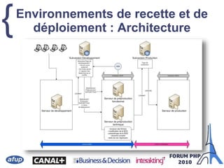 {Environnements de recette et de
déploiement : Architecture
Réunion WebTeam BDDF / 19 Février 2008 Page 31
 