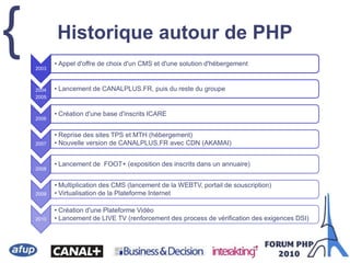 { Historique autour de PHP
2003
• Appel d'offre de choix d'un CMS et d'une solution d'hébergement
2004
2005
• Lancement de CANALPLUS.FR, puis du reste du groupe
2006
• Création d'une base d'inscrits ICARE
2007
• Reprise des sites TPS et MTH (hébergement)
• Nouvelle version de CANALPLUS.FR avec CDN (AKAMAI)
2008
• Lancement de FOOT+ (exposition des inscrits dans un annuaire)
2009
• Multiplication des CMS (lancement de la WEBTV, portail de souscription)
• Virtualisation de la Plateforme Internet
2010
• Création d'une Plateforme Vidéo
• Lancement de LIVE TV (renforcement des process de vérification des exigences DSI)
 