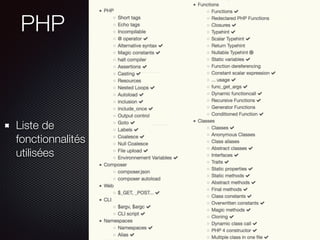 PHP
Liste d' 
extensions 
utilisées
 