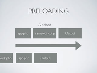 PRELOADING
app.php framework.php
Autoload
Output
app.phpwork.php Output
 