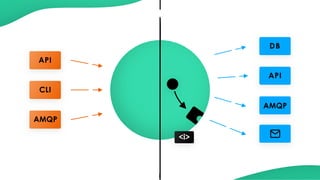 API
CLI
W S
DB
API
<i>
AMQP
AMQP
 