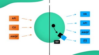 API
CLI
W S
DB
API
<i>
AMQP
AMQP
 
