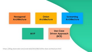 Hexagonal
Architecture
MVP
Onion
Architecture
Use-Case
Driven Approach
(BCE)
Screaming
Architecture
https://blog.cleancoder.com/uncle-bob/2012/08/13/the-clean-architecture.html
 