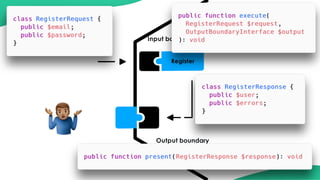 Register
Input boundary
Output boundary
 