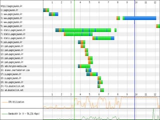 Latence et ordonnancement
 