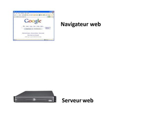 Navigateur web
Serveur web
 