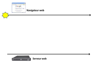 Navigateur web
Serveur web
 