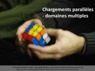 « Solving the Rubik's Cube », par Steve Rhodes, sous licence Creative Commons by-nd 2.0
http://www.flickr.com/photos/ari/2217206582/- http://creativecommons.org/licenses/by-nd/2.0/deed.fr
Chargements parallèles
- domaines multiples
 