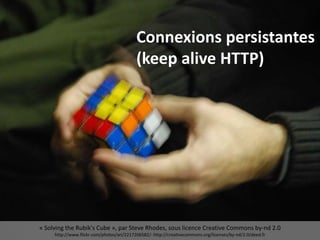 « Solving the Rubik's Cube », par Steve Rhodes, sous licence Creative Commons by-nd 2.0
http://www.flickr.com/photos/ari/2217206582/- http://creativecommons.org/licenses/by-nd/2.0/deed.fr
Connexions persistantes
(keep alive HTTP)
 