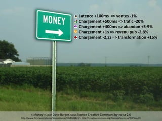 Money
« Money », par Dave Barger, sous licence Creative Commons by-nc-sa 2.0
http://www.flickr.com/photos/lalunablanca/1058204843/ - http://creativecommons.org/licenses/by-nc-sa/2.0/deed.fr
Latence +100ms => ventes -1%
Chargement +500ms => trafic -20%
Chargement +400ms => abandon +5-9%
Chargement +1s => revenu pub -2,8%
Chargement -2,2s => transformation +15%
 