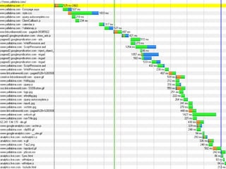 Université du Système
d'information 2010 –
Performance des sites web –
Front-end
 