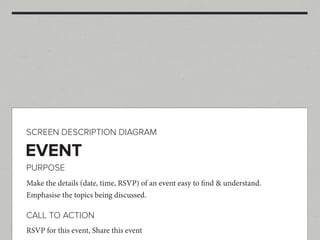 SCREEN DESCRIPTION DIAGRAM

EVENT
PURPOSE
Make the details (date, time, RSVP) of an event easy to find & understand.
Emphasise the topics being discussed.

CALL TO ACTION
RSVP for this event, Share this event
 