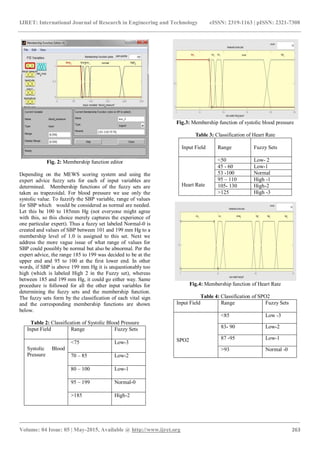 A fuzzy logic based expert system for determination of health risk ...