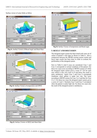 A fuzzy logic based expert system for determination of health risk ...