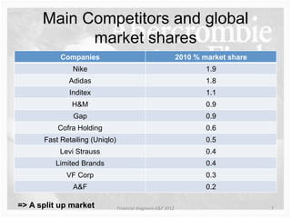 abercrombie and fitch competitors