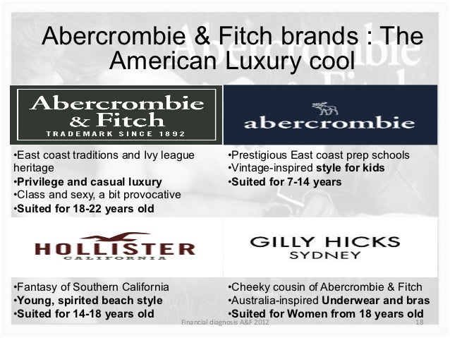abercrombie & fitch brand