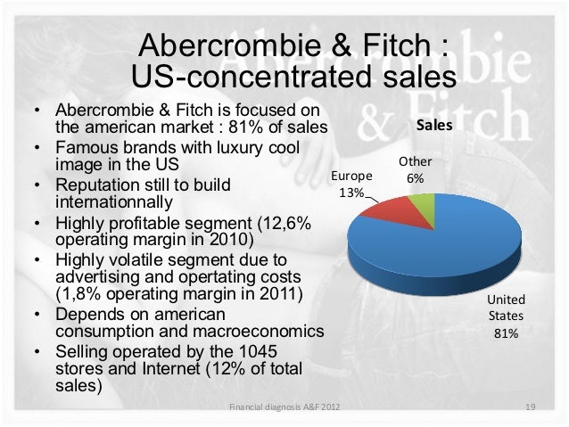 abercrombie and fitch market segmentation
