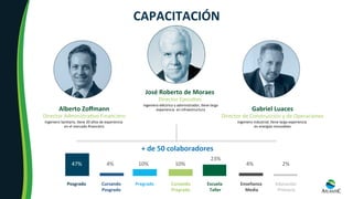 José	Roberto	de	Moraes		
Director	Ejecu8vo		
Ingeniero	eléctrico	y	administrador,	8ene	larga	
	experiencia		en	infraestructura		
+	de	50	colaboradores	
Posgrado	 Pregrado	 Escuela		
Taller	
Enseñanza		
Media	
Educación		
Primaria	
Cursando	
Pregrado	
Cursando	
Posgrado	
CAPACITACIÓN	
47%	 4%	 10%	
23%	
10%	 4%	 2%	
Alberto	Zoﬀmann	
Director	Administra8vo	Financiero	
Ingeniero	Sanitario,	8ene	20	años	de	experiencia		
en	el	mercado	ﬁnanciero	
Gabriel	Luaces	
Director	de	Construcción	y	de	Operaciones	
Ingeniero	industrial,	8ene	larga	experiencia		
en	energías	renovables	
 
