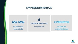 de	potencia	
contratada		
652	MW		
EMPRENDIMIENTOS	
en	fase	de	
implementación	
2	PROJETOS	
4		
EMPRENDIMIENTOS	
en	operación	
 